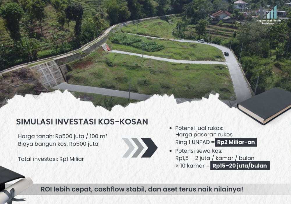 Simulasi Kos Jatinangor